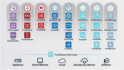 fortinet downloads|fortinet products download.